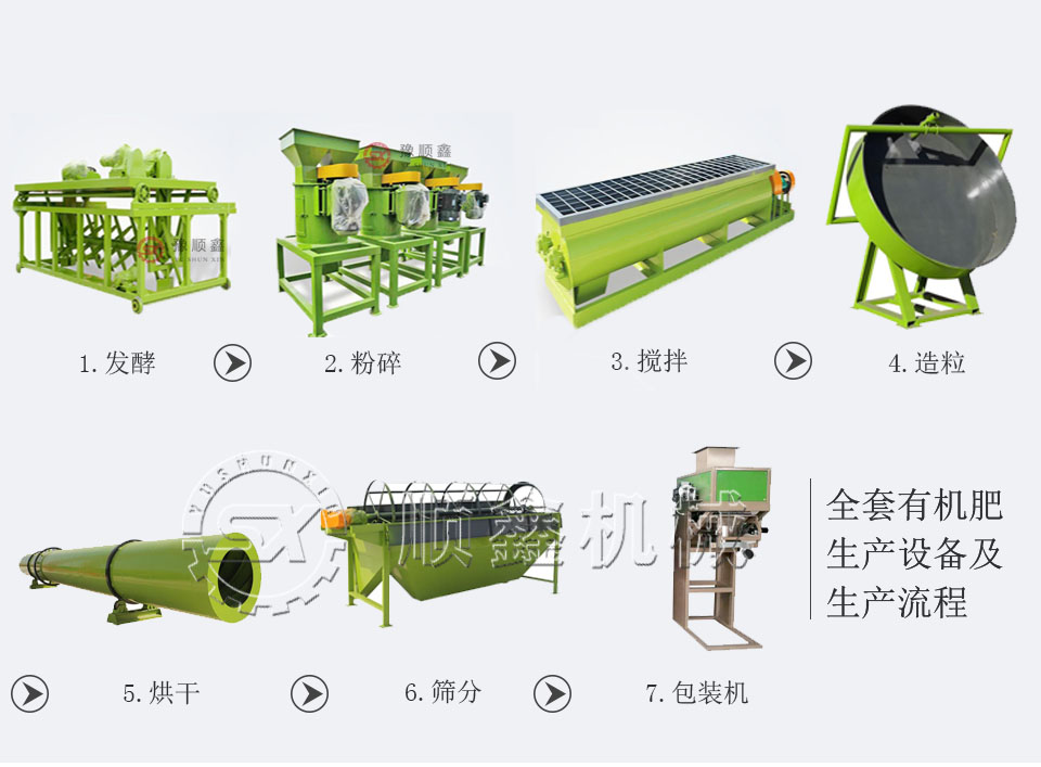 羊糞有機(jī)肥生產(chǎn)成套設(shè)備哪里有賣(mài)的？